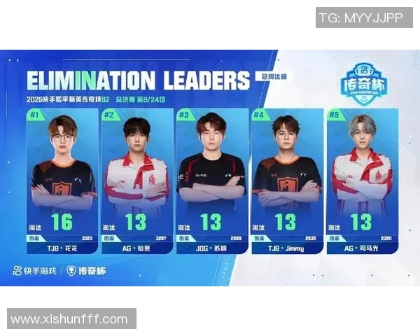 最新和平精英个人能力排行榜揭晓BLG战队选手表现卓越位居第一 最新和平精英个人能力排行榜揭晓BLG战队选手表现卓越位居第一