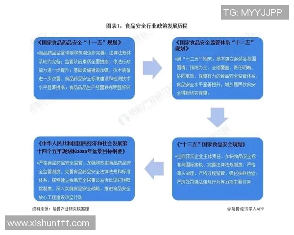 重磅专题:探索LNG行业的节奏革新与未来发展趋势 重磅专题:探索LNG行业的节奏革新与未来发展趋势