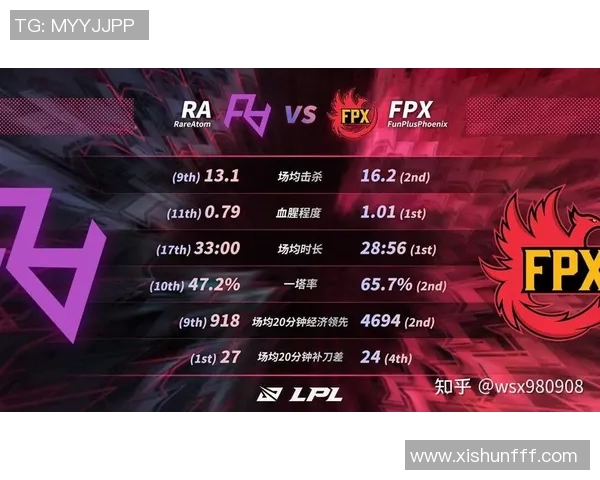 聚焦FPX战队心理素质提升之路与英雄联盟赛场表现的关系探讨