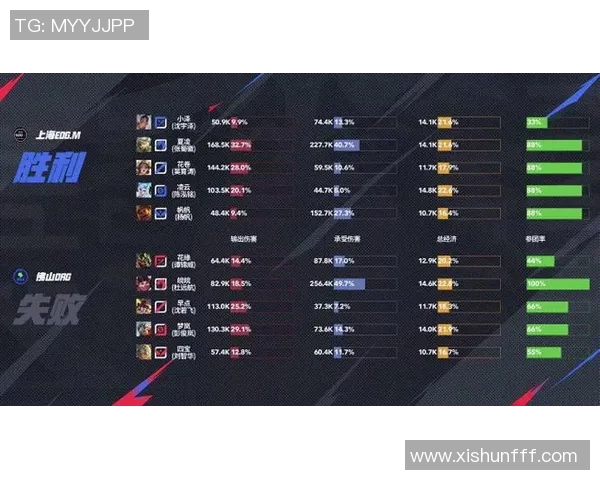 EDG在CSGO耐力排行榜中荣登第七名展现强劲实力