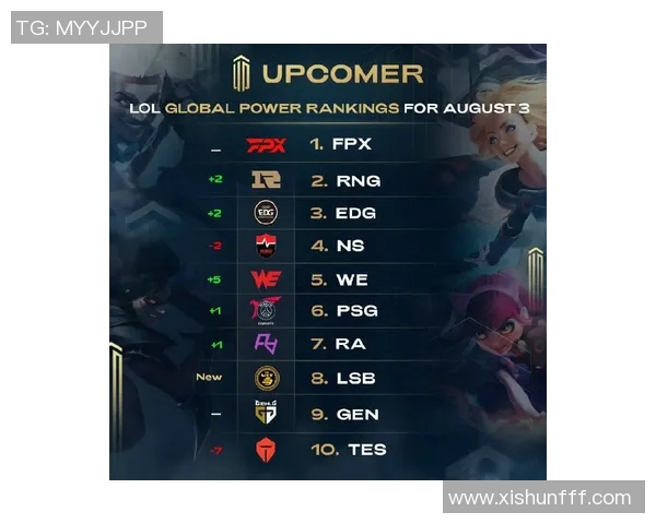 全球挑战赛最新积分榜EDG凭借78分稳居第一名 全球挑战赛最新积分榜EDG凭借78分稳居第一名