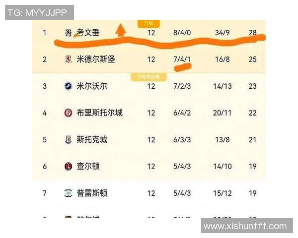 德比郡主场迎战加的夫争夺英冠积分榜重要位置