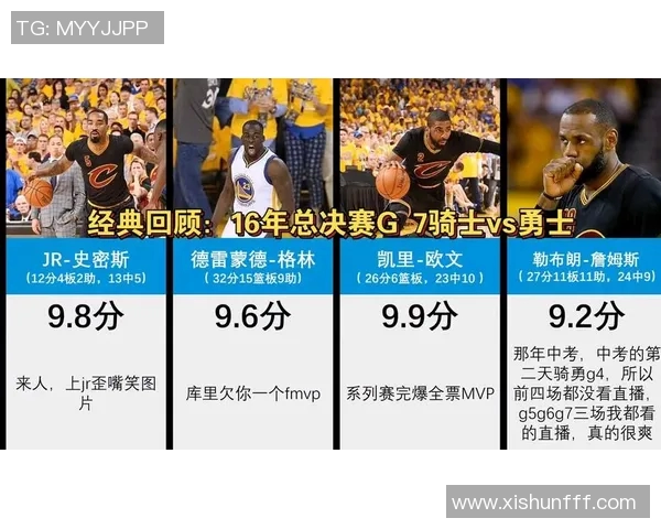 总决赛精彩回顾猛龙与勇士的巅峰对决全场录像分享