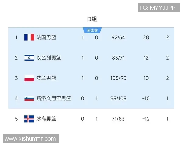 斯洛文尼亚与希腊激战在即谁能在这场较量中胜出