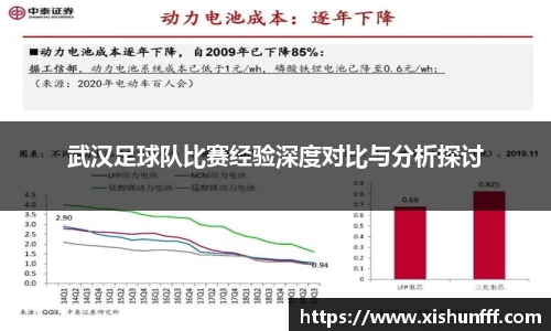 武汉足球队比赛经验深度对比与分析探讨